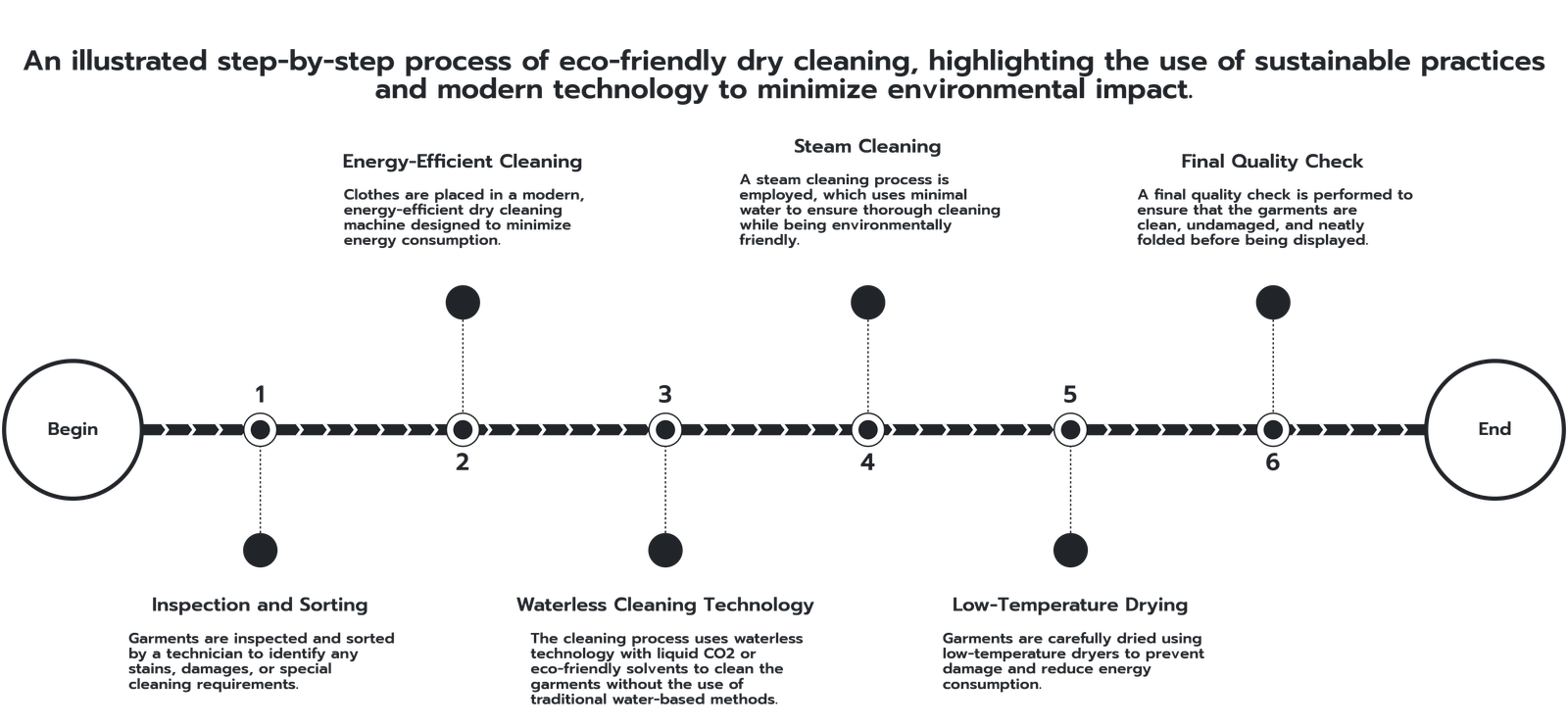 Water Recycling in Operations